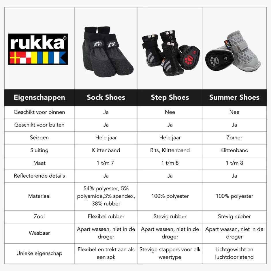 Rukka Step Shoes - Hondenschoenen
