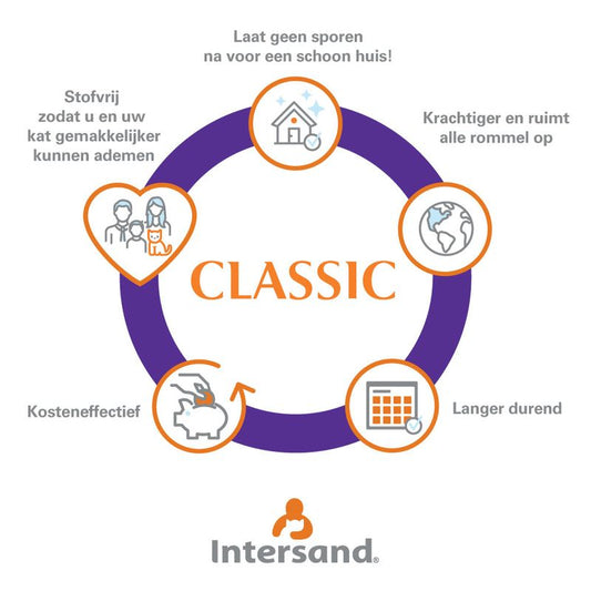 Intersand - Classic Cat Litter