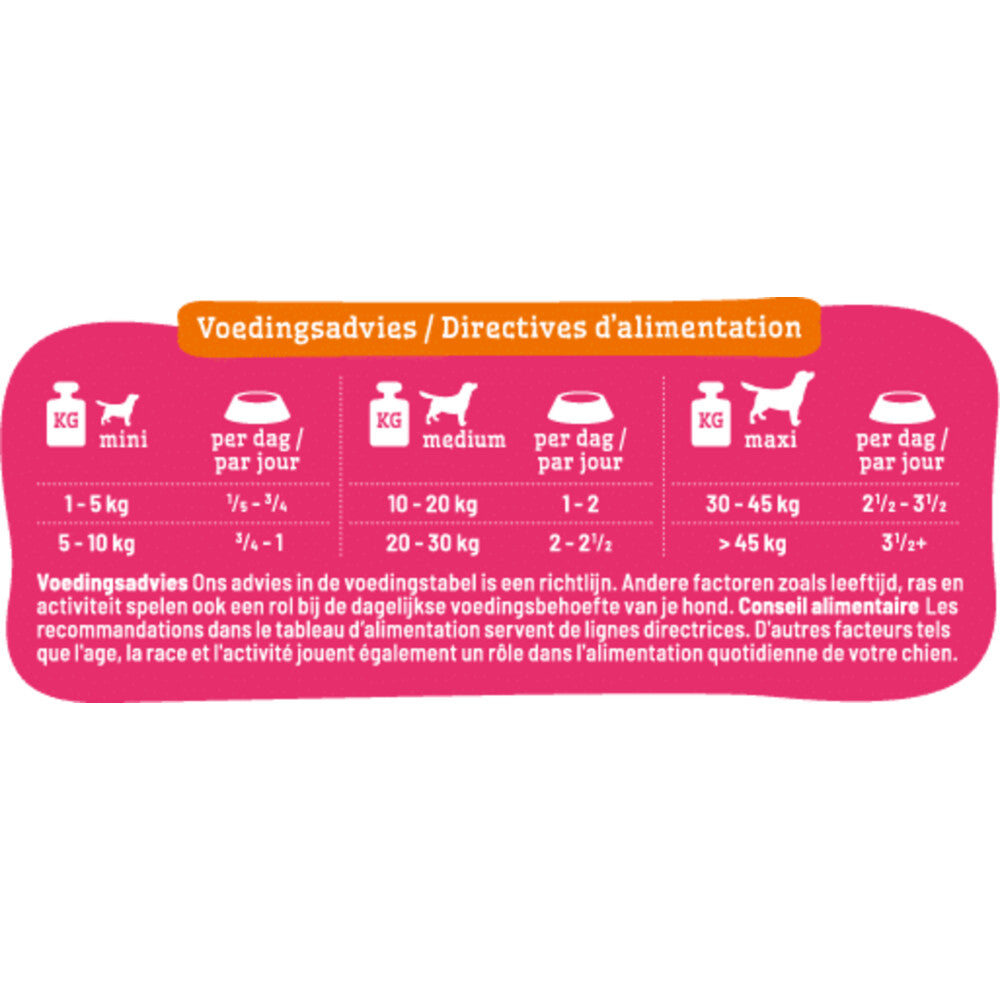 Smølke - Vers Gestoomd Turkey 10 x 395gr