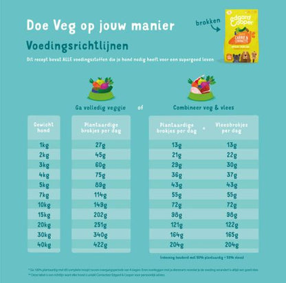 Edgard & Cooper - Adult Fresh Carrot & Courgette