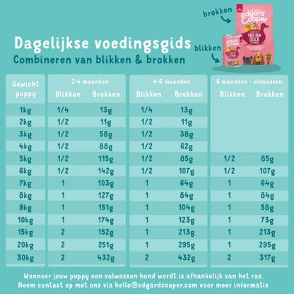 Edgard & Cooper - Puppy Duck & Chicken with banana, mango & pea