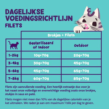 Edgard & Cooper – Wild-caught Pacific Tuna and Shrimp Fillets