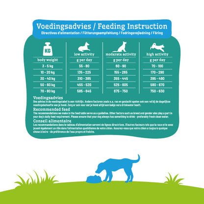 Smølke - Grain Free